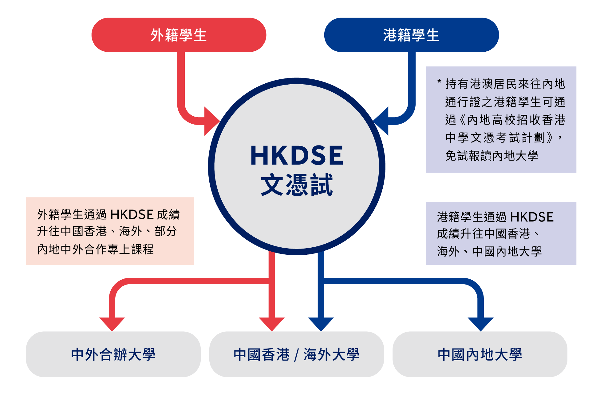 耀中耀華教育網絡- 國際高中課程| 雙語國際教育IGCSE, HKDSE
